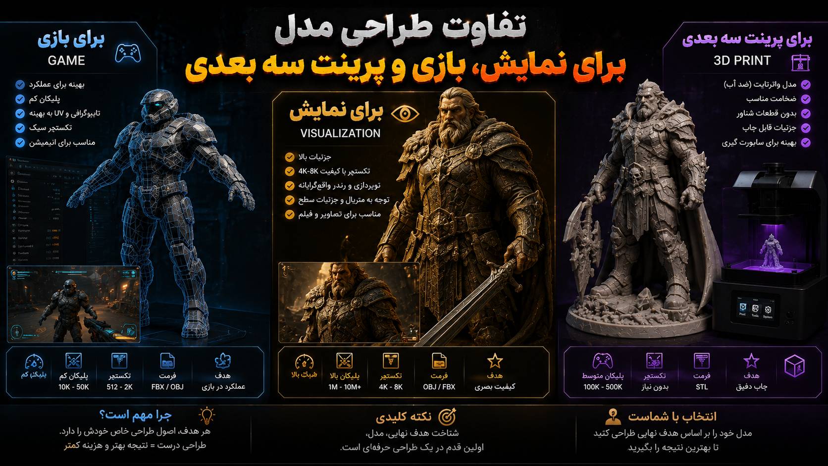تفاوت طراحی مدل برای نمایش، بازی و پرینت سه‌بعدی